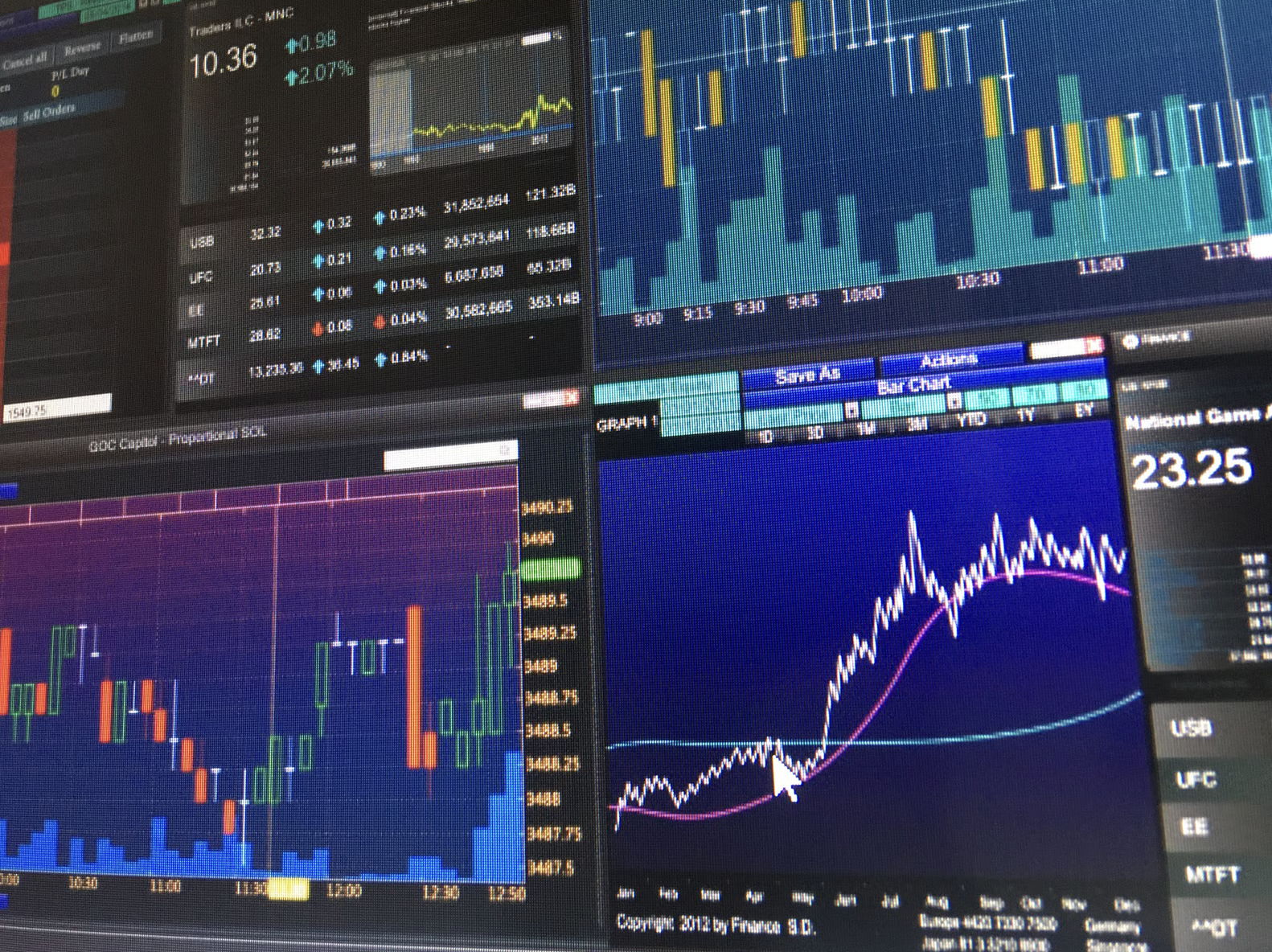 Kripto para ticaret sinyalleri